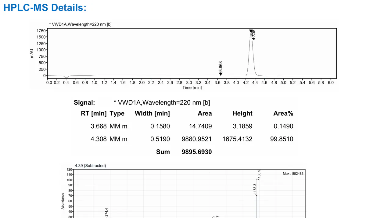 Cropped analytical report example showing an HPLC and mass-spectrometry review window